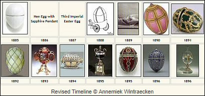 Faberge  Imperial Eggs